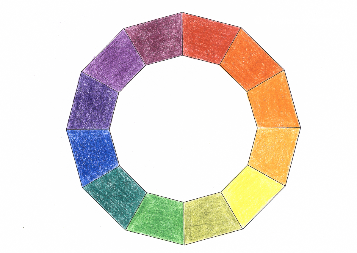Farbtheorie: der Farbkreis nach Itten